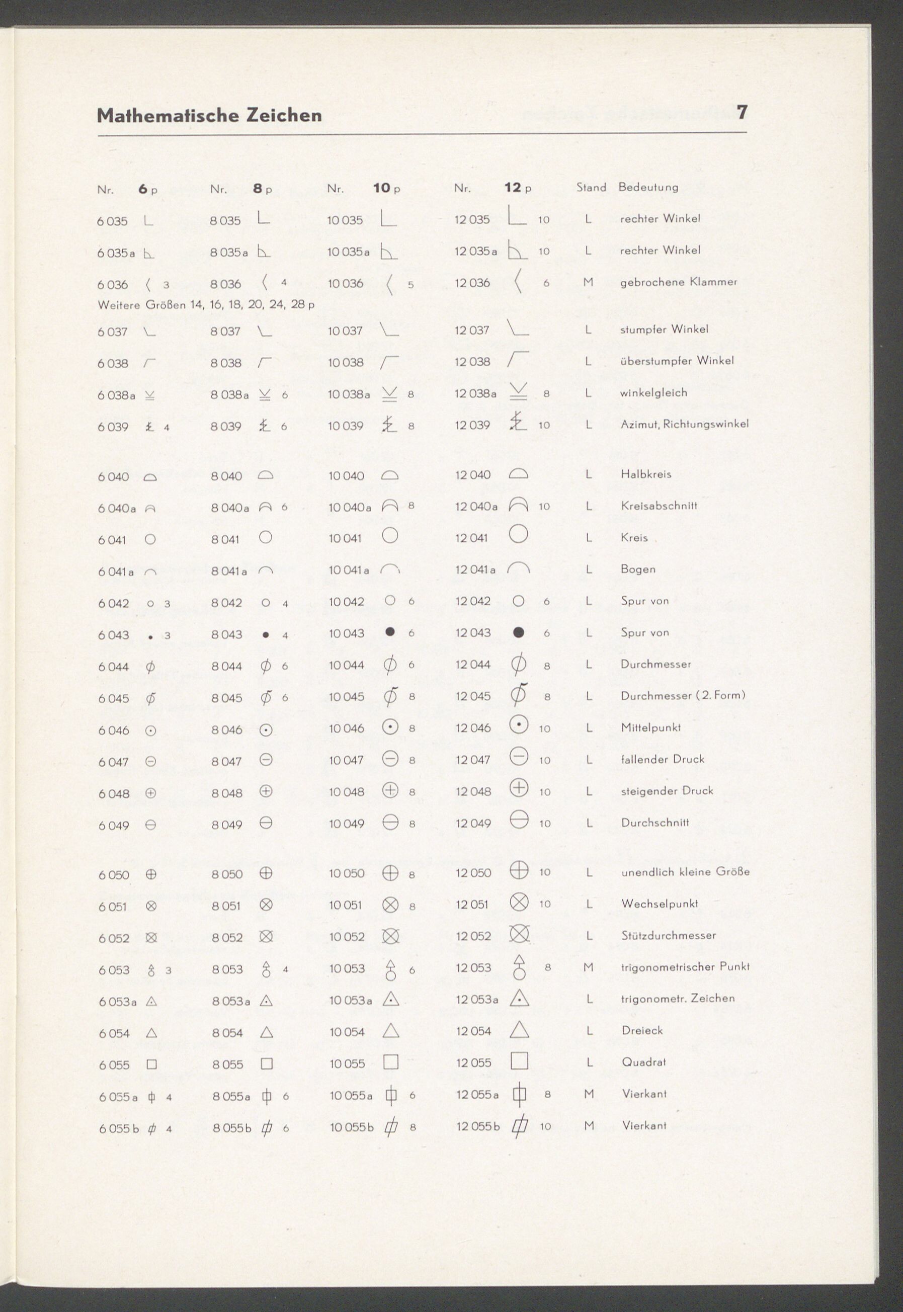 Mathematische Zeichen, p. 7